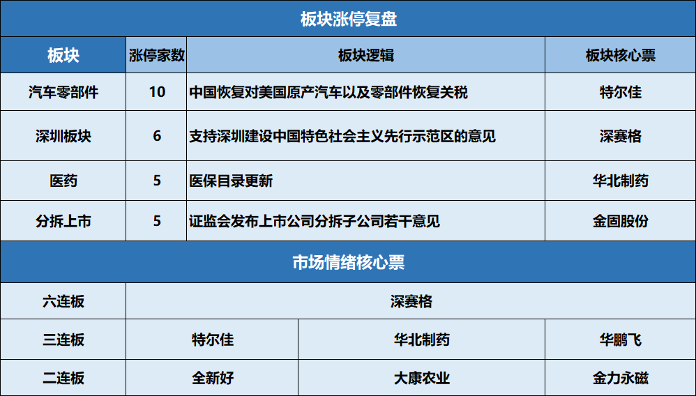 这份军工股名单收好，看准时机提前布局，会有不错的收益