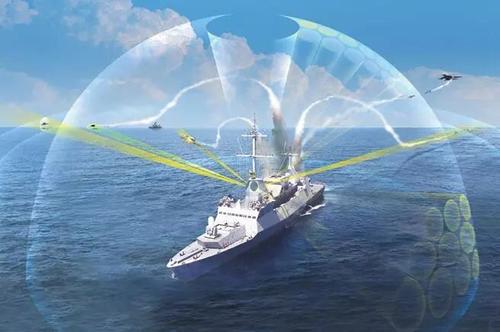 保护航母只是“副业”？难怪全球仅中美研发大