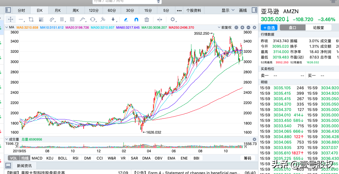 阿里巴巴跌去万亿市值，或因这三大原因导致