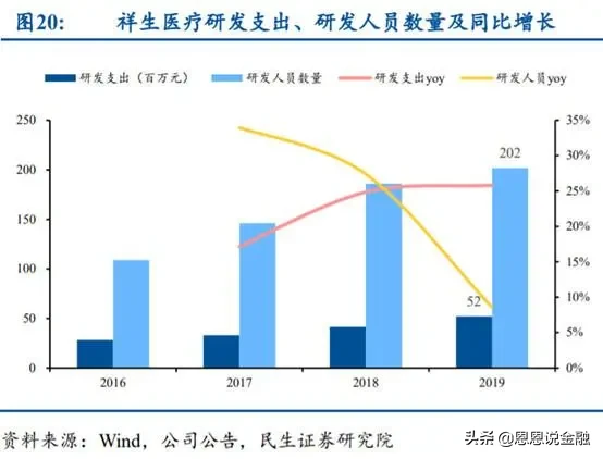 下半年医药中的杠把子--医疗器械 选股几何