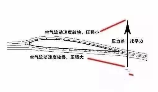 战斗机速度比航母快，但为什么导弹能击中战斗机，却打不到航母？