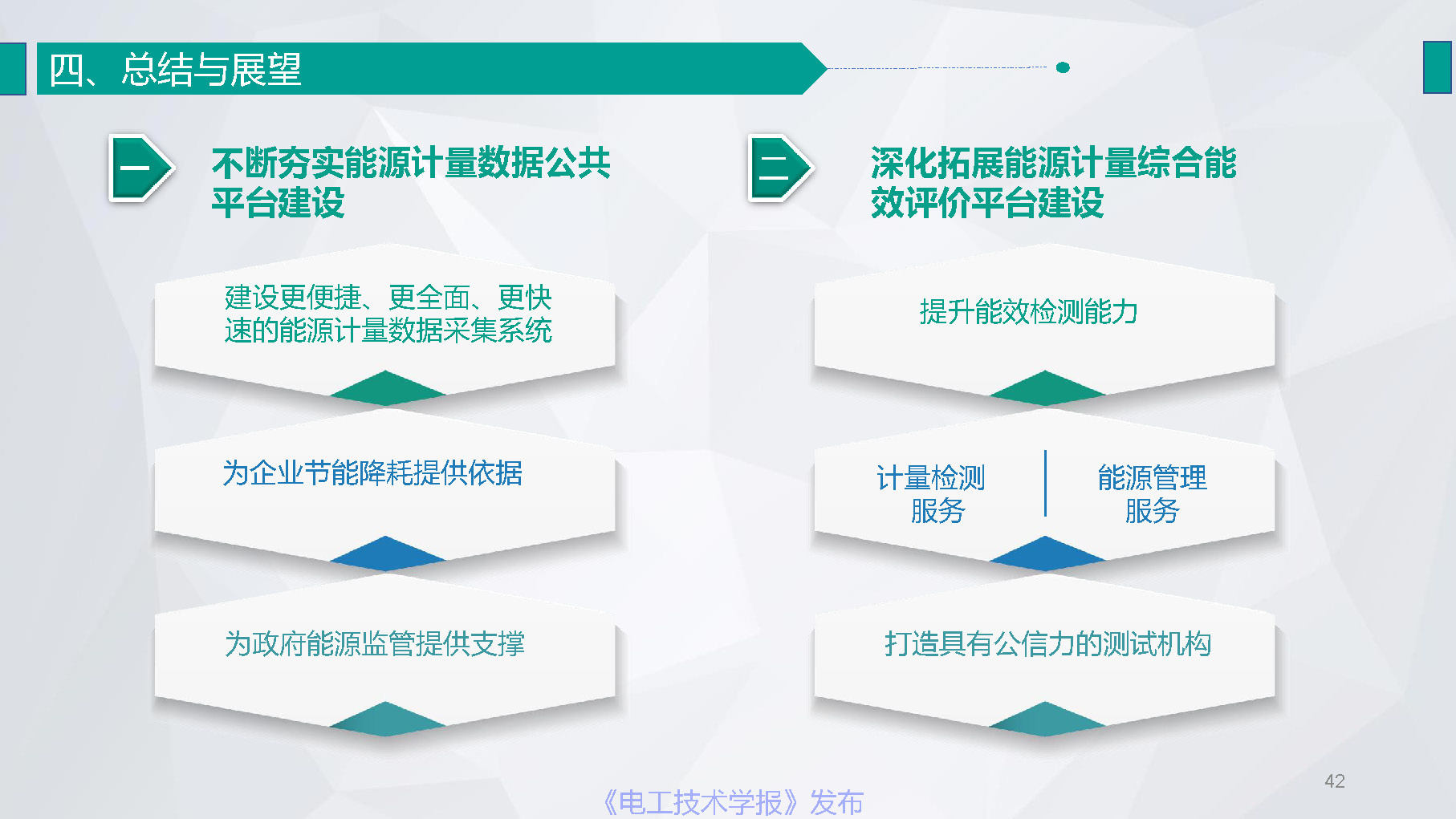 江蘇省電力公司陸婋泉高工碳計量與新型能效業務探索與展望