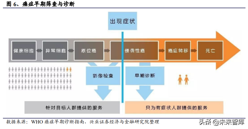 基因检测之癌症早筛行业深度报告：蓝海市场，新兴赛道