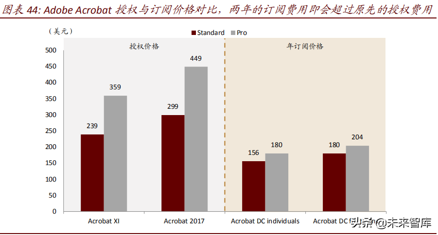 云计算行业研究之SaaS篇：云程发韧，风禾尽起