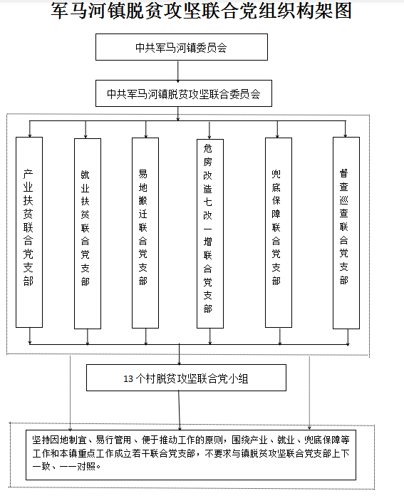 脱贫攻坚|西峡县军马河镇：全域党建引领，决胜脱贫攻坚