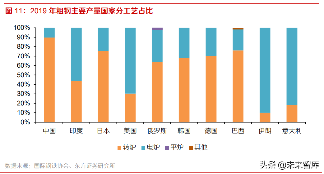 铁矿石行业研究报告：高处不胜寒