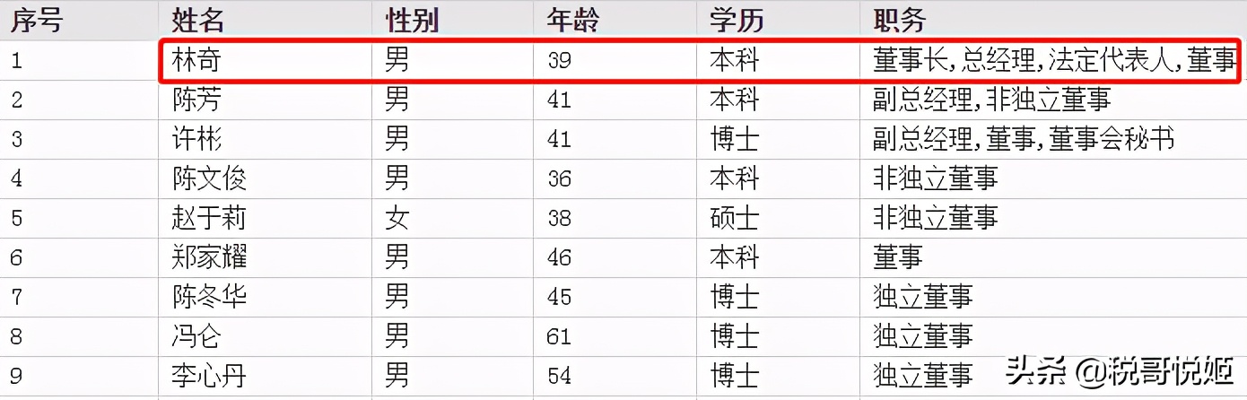 游族网络：39岁创始人被毒死，短期偿债能力弱，