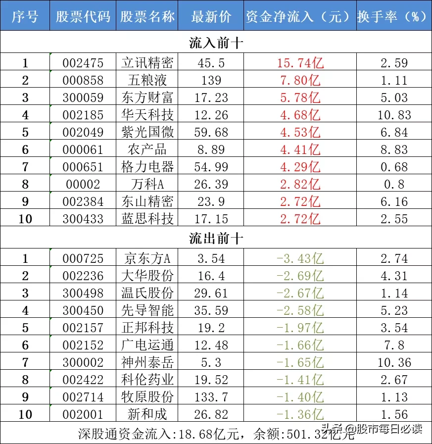 国常会再提新基建！哪些行业会迎利好？4.29股市