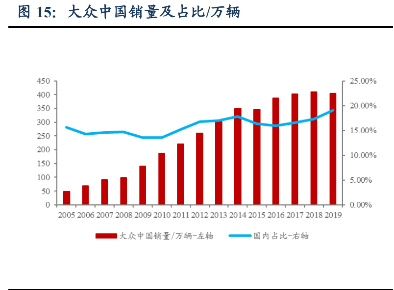 汽车行业深度报告：洞悉三大规律，把握历史性崛起大机遇