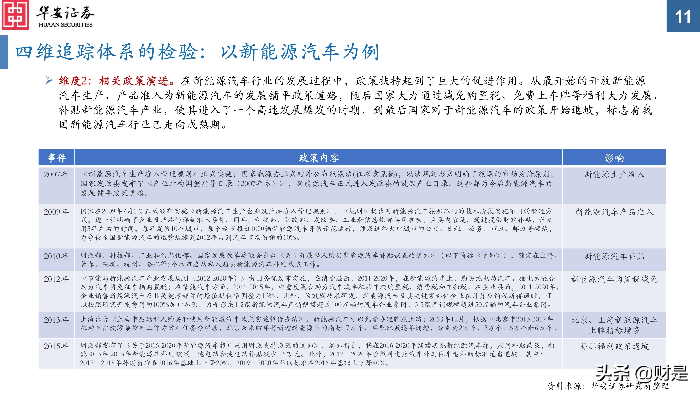 科技创新研究与投资策略分析：挖掘长期优质赛道