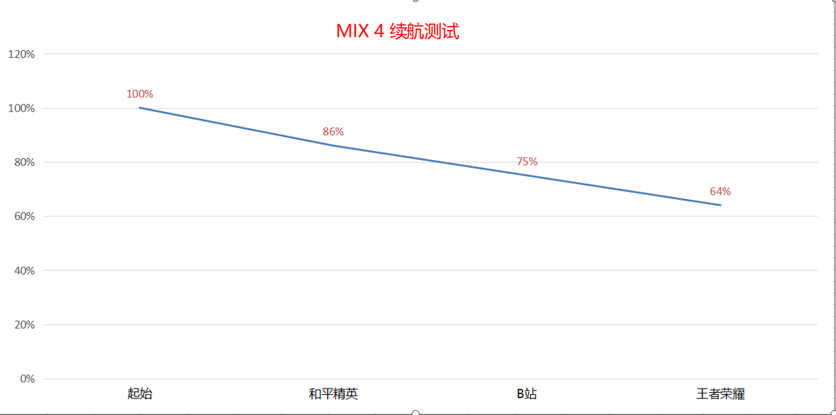 时隔三年，是烂作还是神作，小米MIX 4深度评测