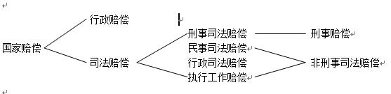 侵犯公民人身自由的国家赔偿最新标准来了，律