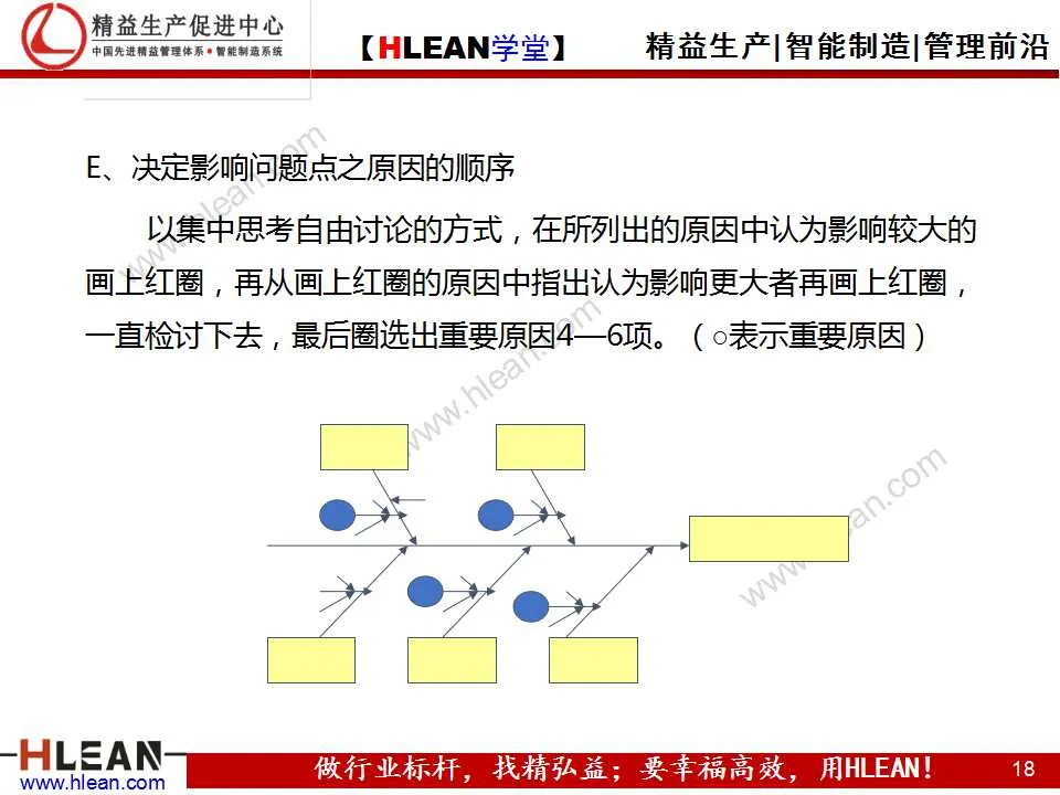 「精益学堂」品质管理的七种方法