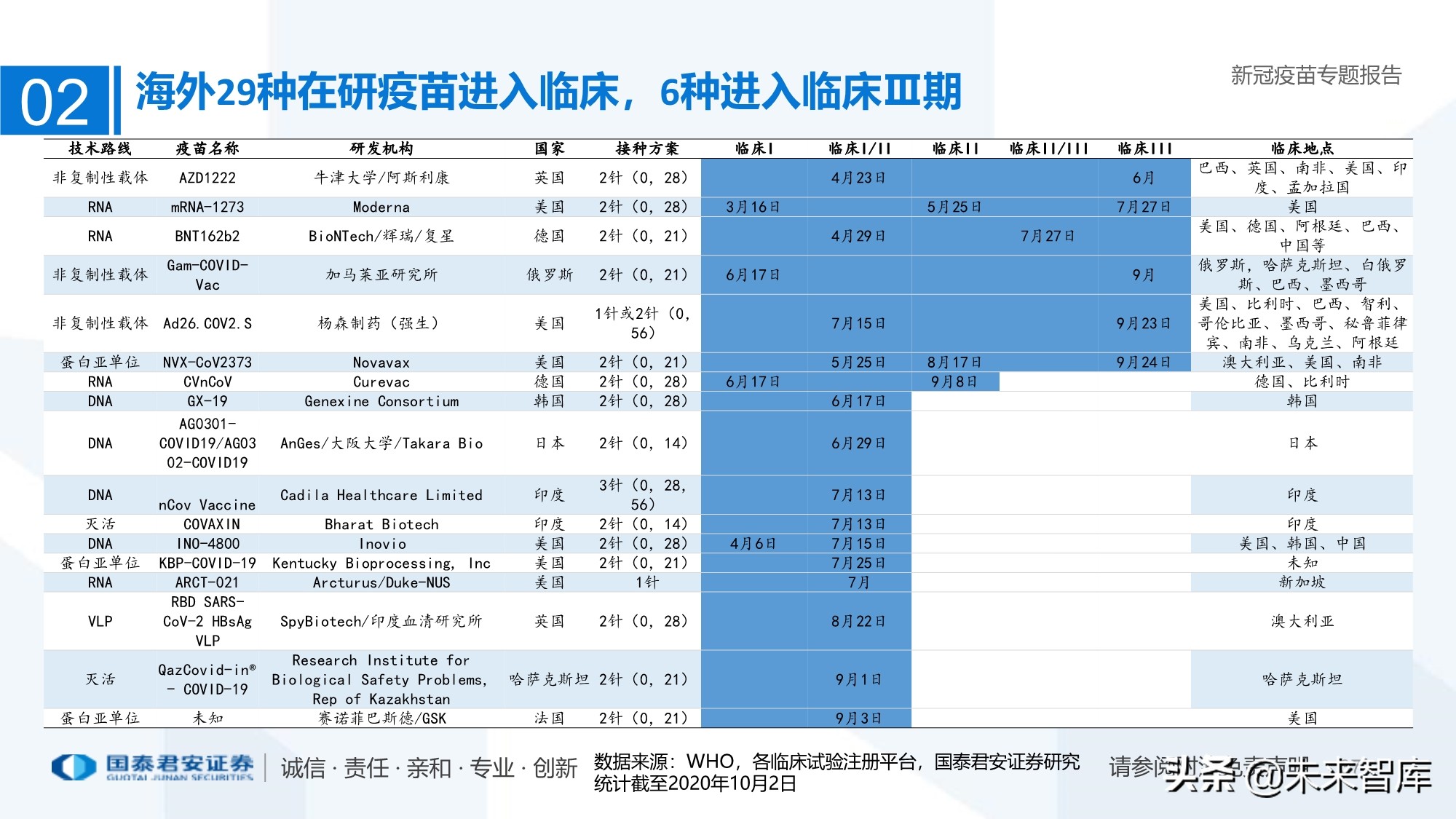 疫苗行业专题报告：新冠疫苗加速研发，曙光已现