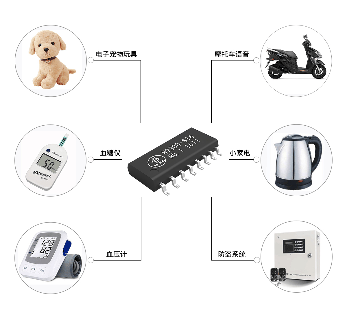 语音方案中的语音芯片如何选型？