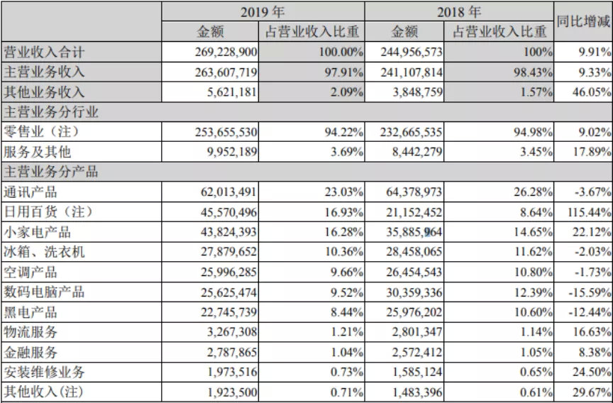 强攻生鲜市场，苏宁易购志在必得