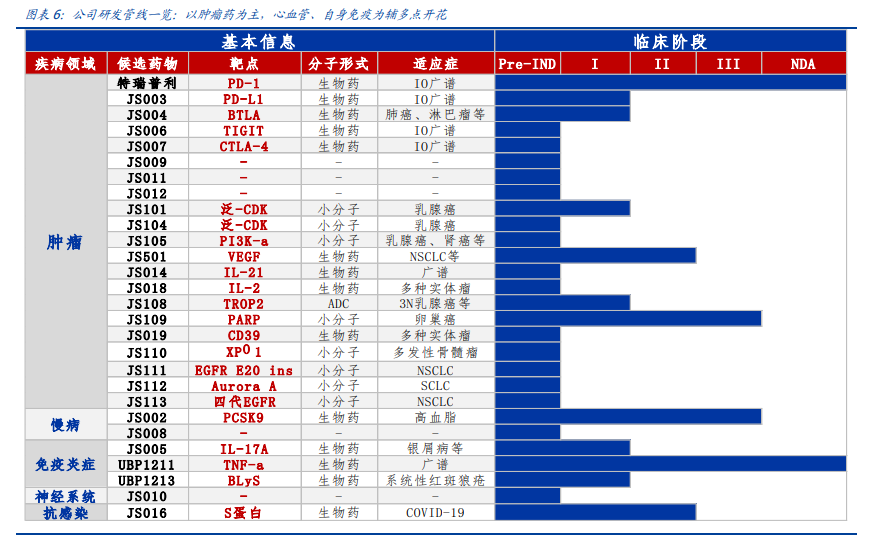 君实生物：PD1+中和抗体双驱动，厚积薄发Biotech新星
