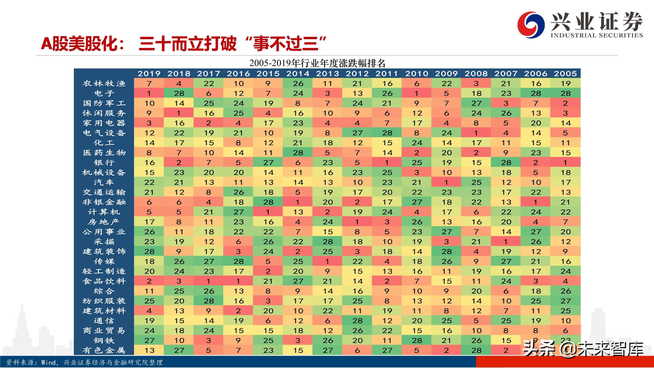 2021年度A股投资策略：A股美股化，长牛行稳致远