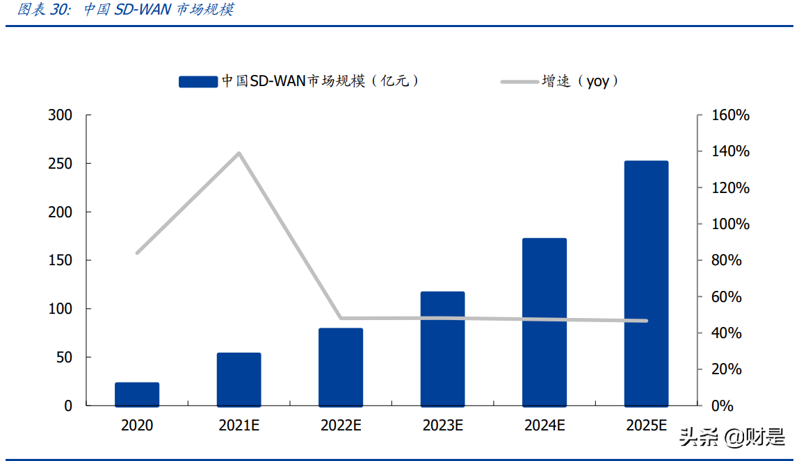 深信服专题研究报告：未来五年成长动力来自何处？