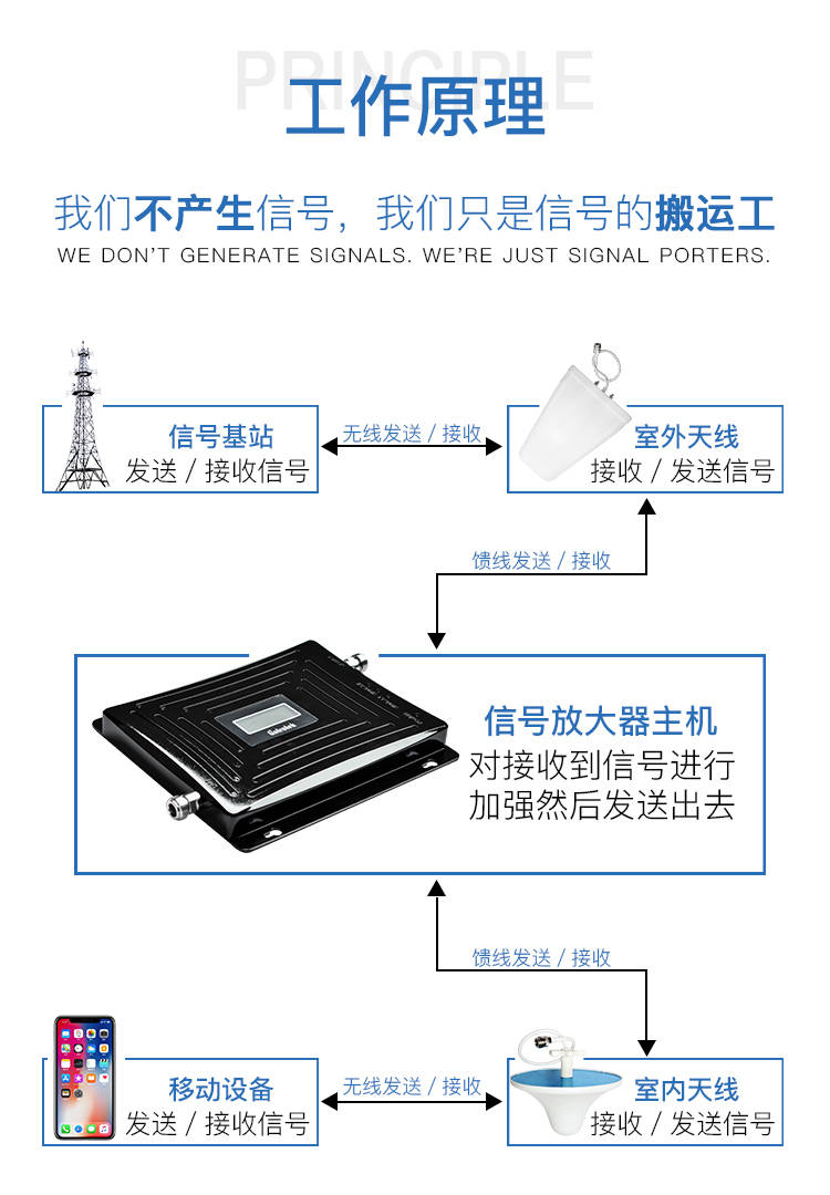 简单一招，教你如何排除手机信号故障