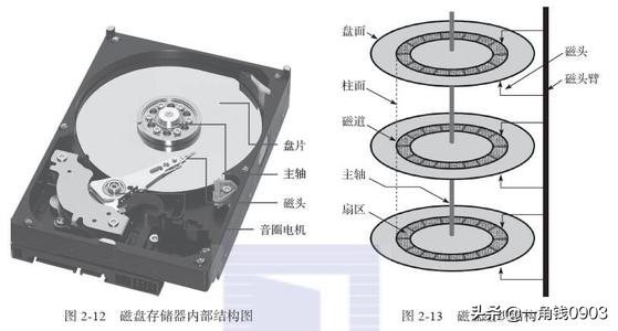 MySQL索引是怎么支撑千万级表的快速查找？