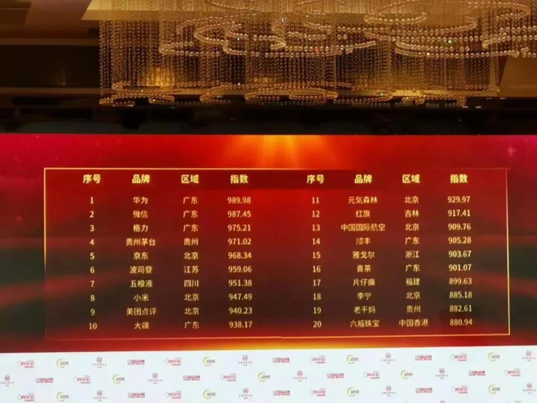 再添彩！華藝衛(wèi)浴強(qiáng)勢入選中國品牌15年風(fēng)尚品牌影響力100強(qiáng)