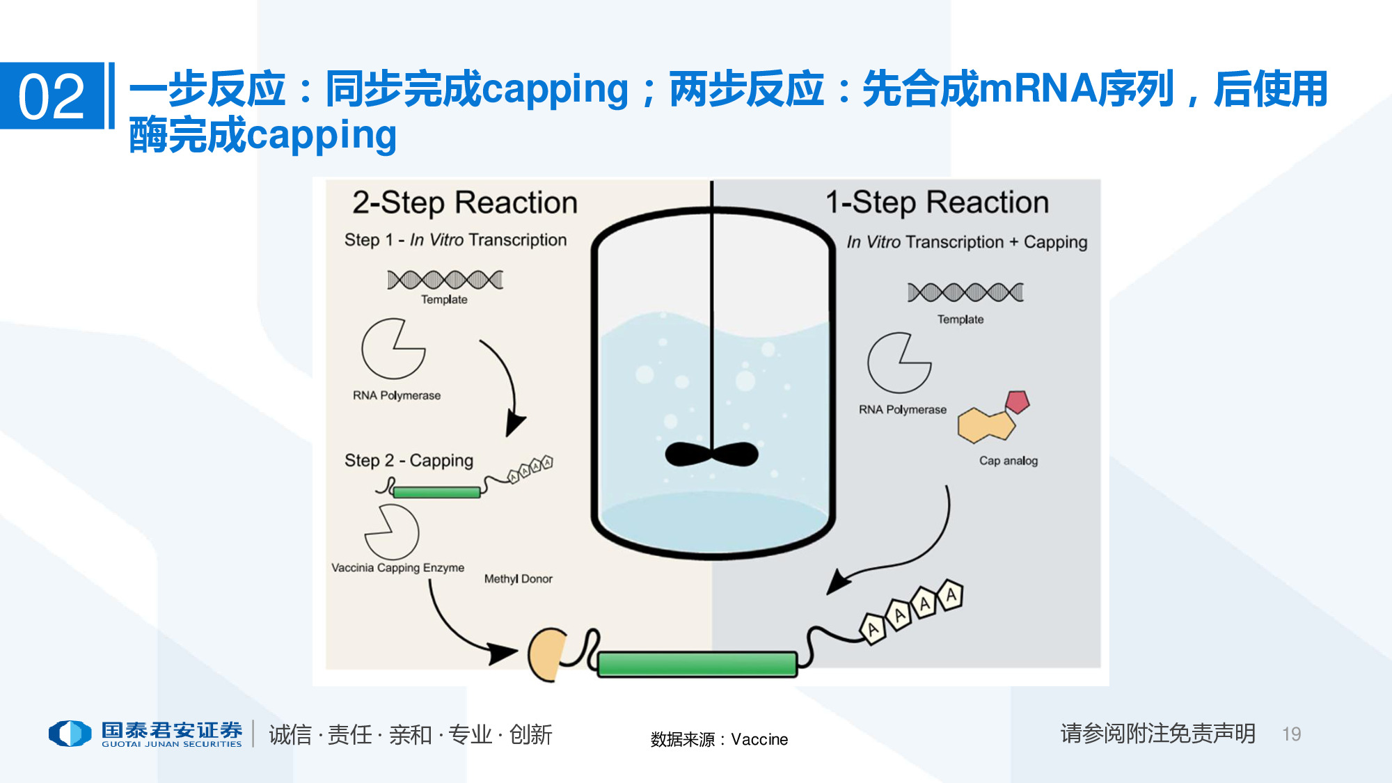 医药行业专题报告：mRNA供应链或迎爆发