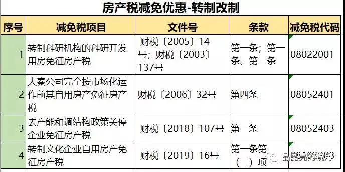 注意！个人住房房产税正式开征！具体税率：4‰，6‰