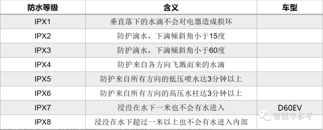 電動車遇水真能當船開？馬斯克：別無選擇時確實可選