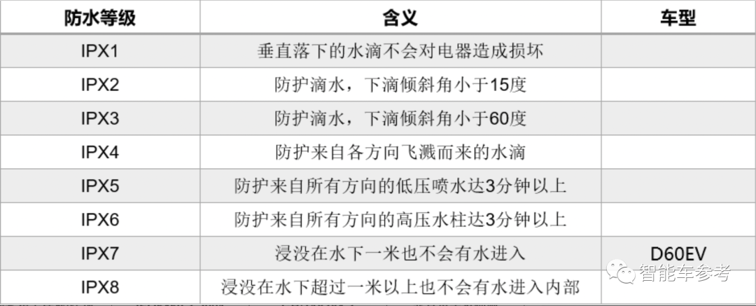 电动车遇水真能当船开？马斯克：别无选择时确实可选