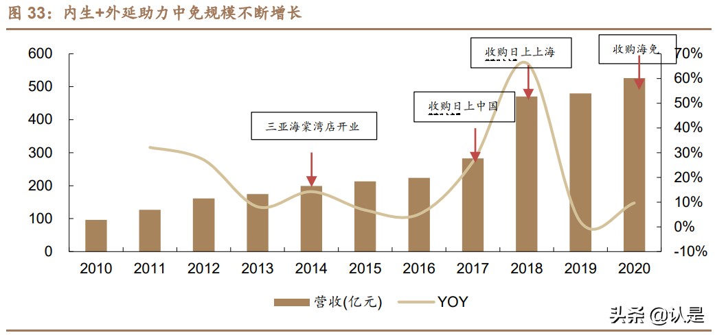 免税行业深度报告：消费回流+政策利好，免税质价俱优大有可为