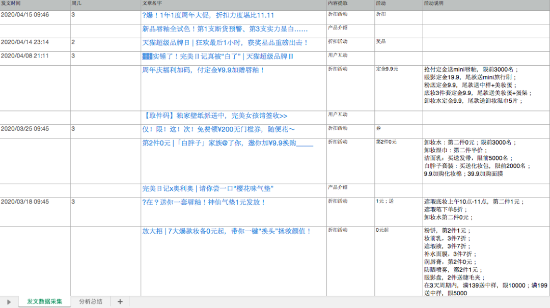 完美日记私域数据微观拆解，看完即可落地