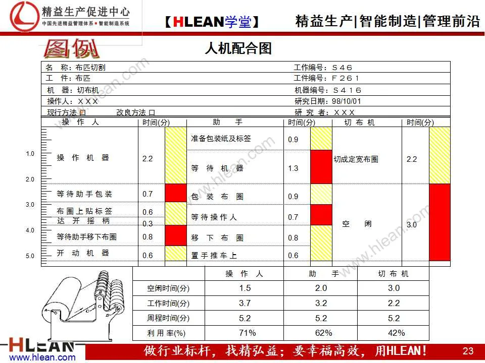 「精益学堂」IE技能训练之工作简化（下篇）