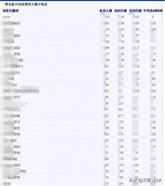 超完整SEM優化方案！6千字實戰案例拆解
