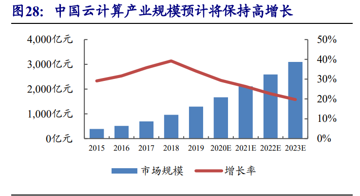 通信行业专题报告：5G，从可用到好用
