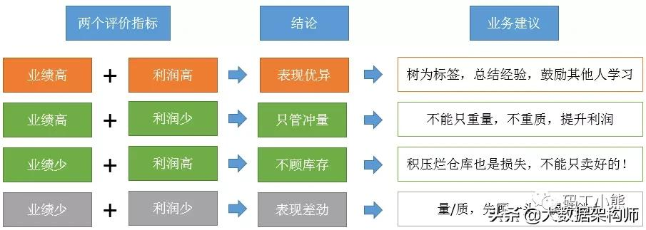 矩阵分析怎么做，运算及意思详解？