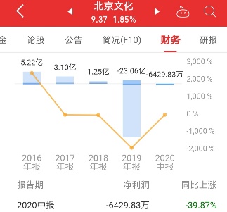 国内六大电影公司洗牌：光线市值破500亿居第一，是华谊三倍