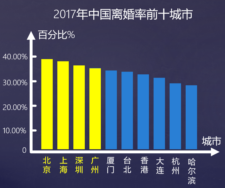 去年的“520”白过了？为何80%女人会提离婚？原