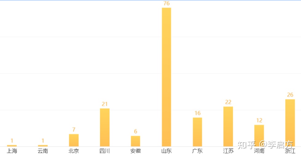 宁要曹县一张床，不要深圳一套房！数据解读曹县为啥如此666？