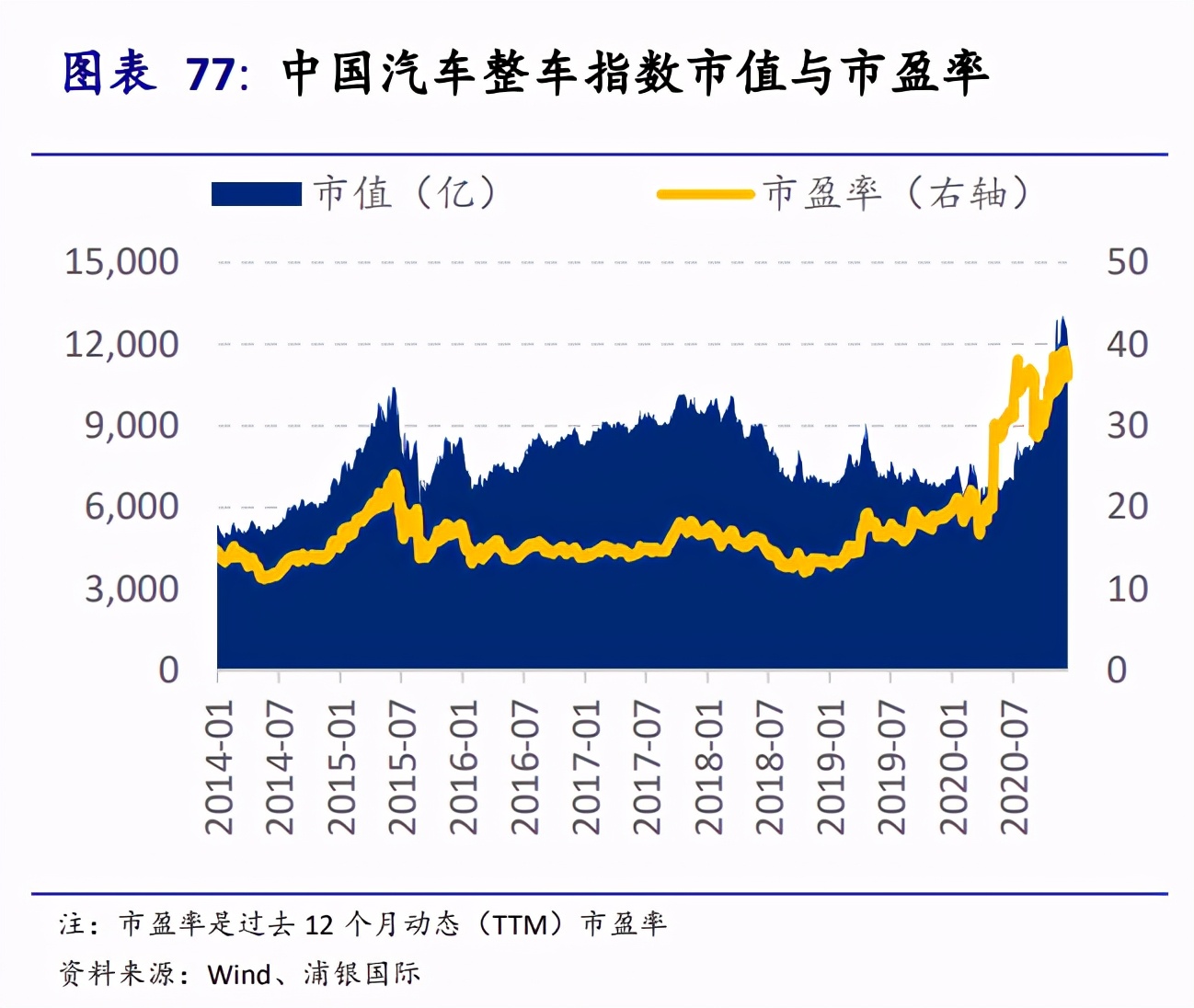 新能源汽车产业投资手册：站在黄金十年的起点，买还是不买