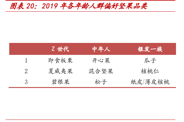 洽洽食品专题报告：瓜子龙头向多元化坚果品牌转型之路