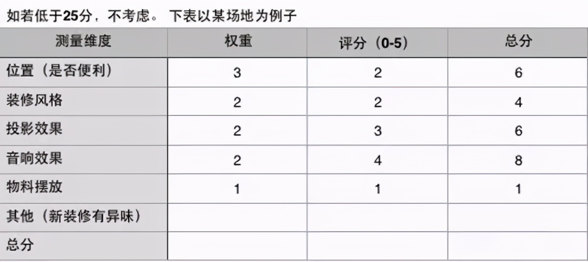 运营活动策划怎么做，策划方案及范本详解？