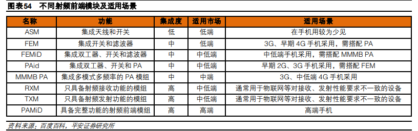 电子行业2021年度策略报告：芯屏自主，5G已来