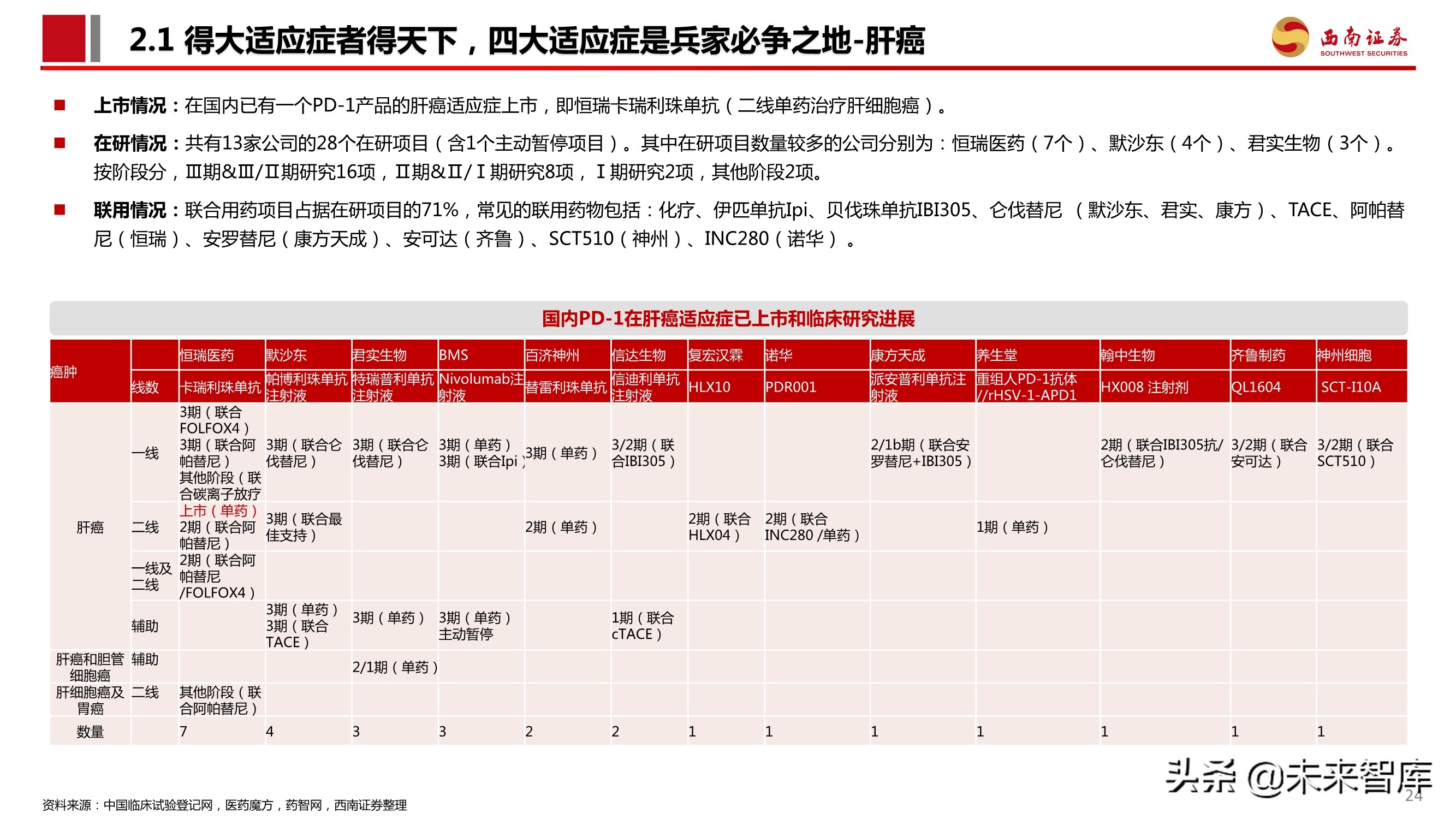 PD-1单抗专题报告：百亿市场逐步兑现，群雄逐鹿花落谁家