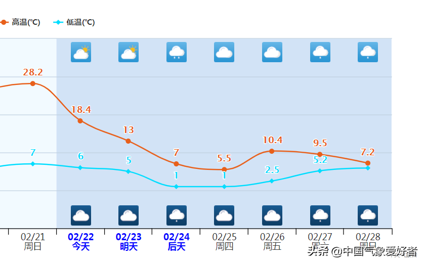 28度河南山东要下雪？权威预报：可能性已出现，降温非常大