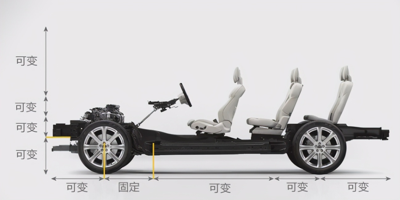 领克连SPA平台都用上了，沃尔沃的家底里还有“藏货”吗？