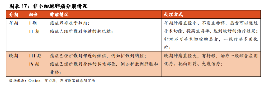 医药行业专题报告：非小细胞肺癌靶向药前景广阔