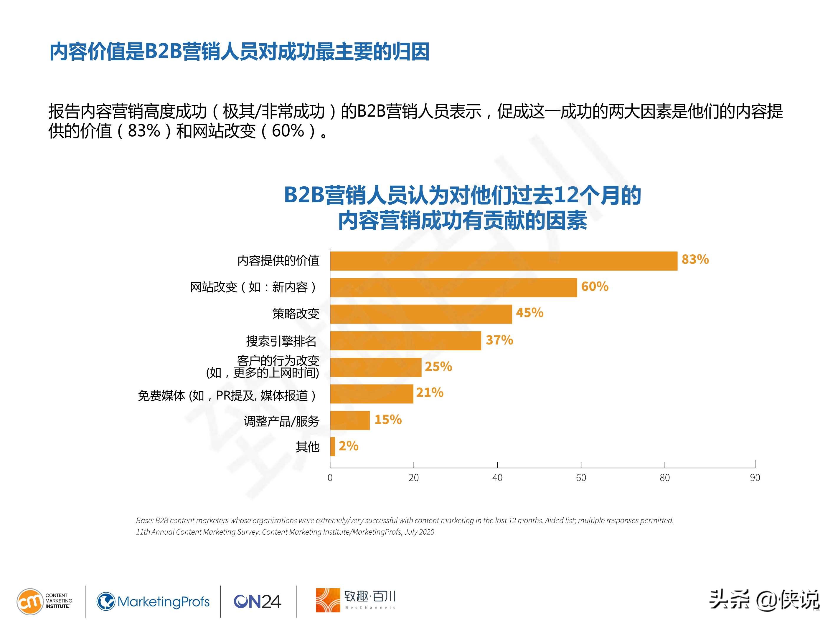 CMI：2021年B2B内容营销白皮书