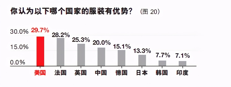 全球战略定位报告：国家心智资源中的万亿机会