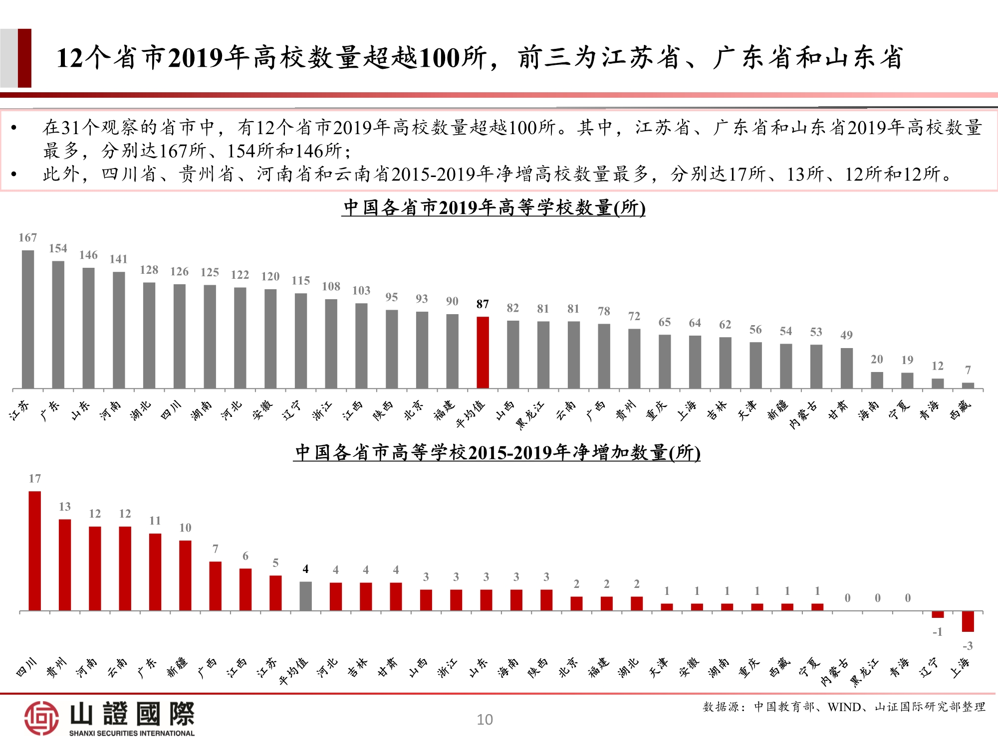高教板块专题研究报告：政策尘埃落定，高教股踏上估值修复之路